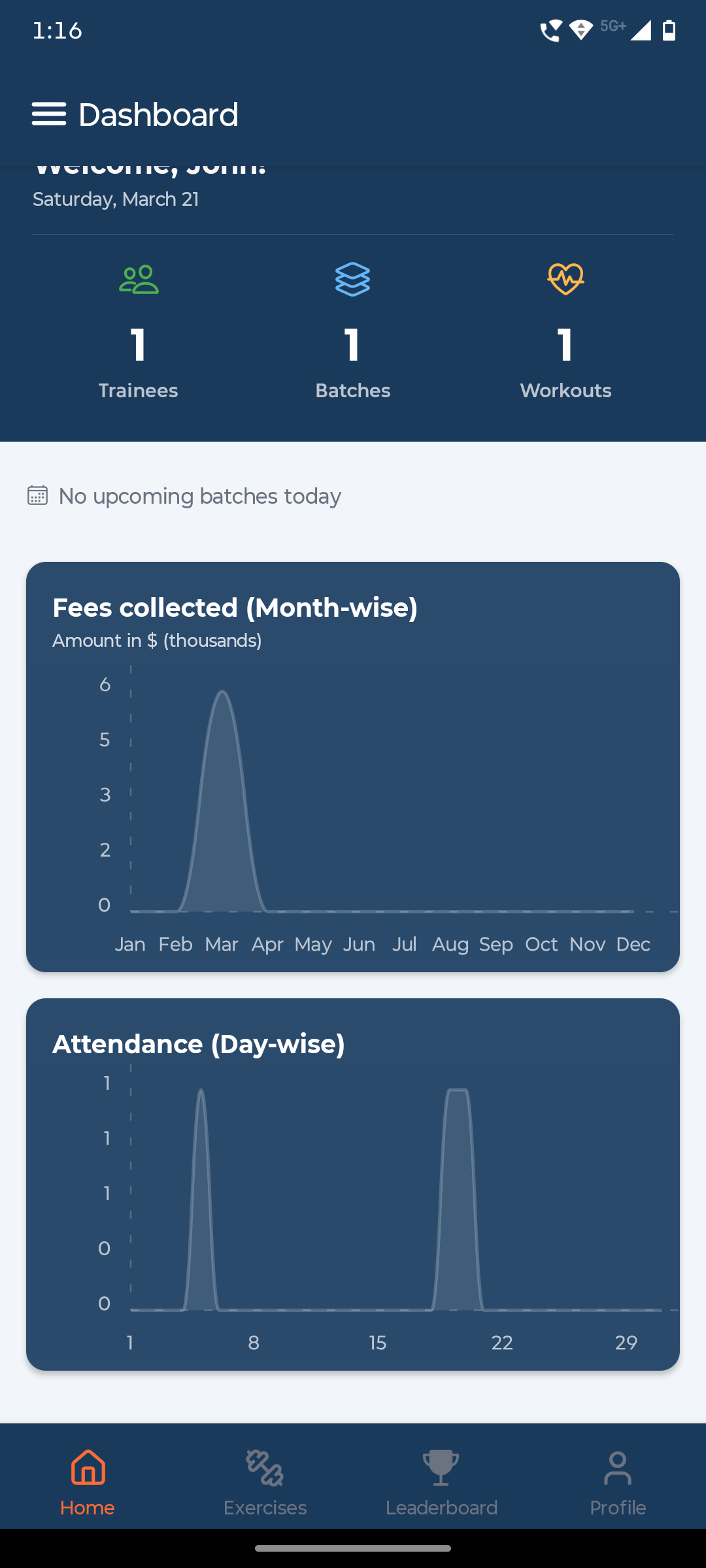 All trainees, one dashboard